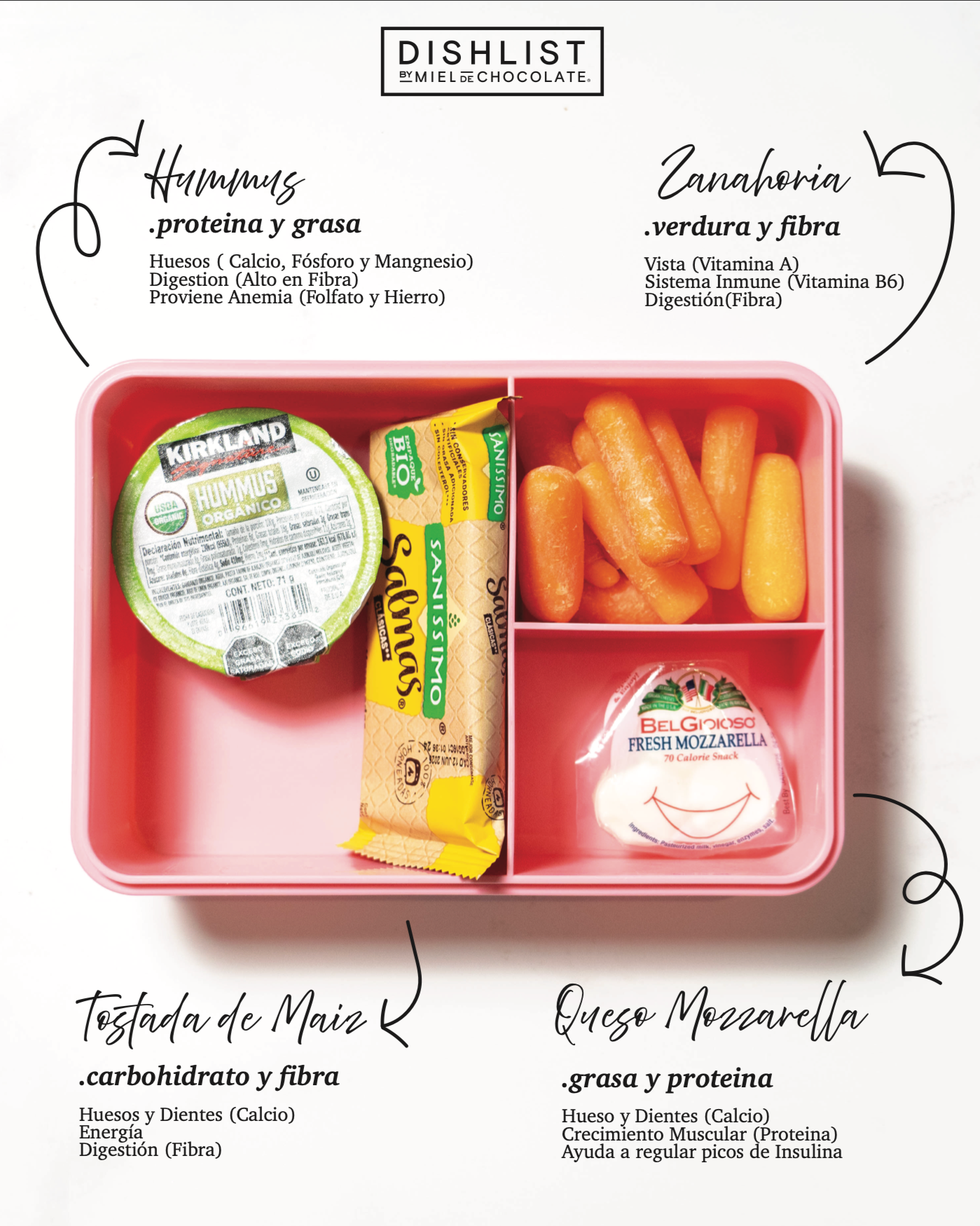 COMBINACIONES SALUDABLES PARA EL LUNCH DE NIÑOS